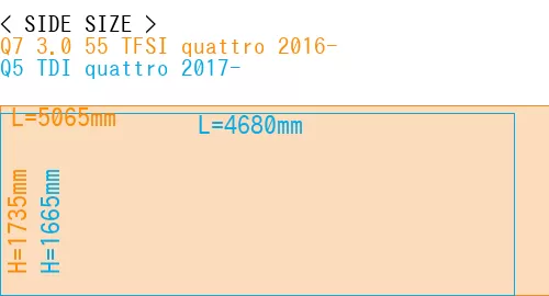 #Q7 3.0 55 TFSI quattro 2016- + Q5 TDI quattro 2017-